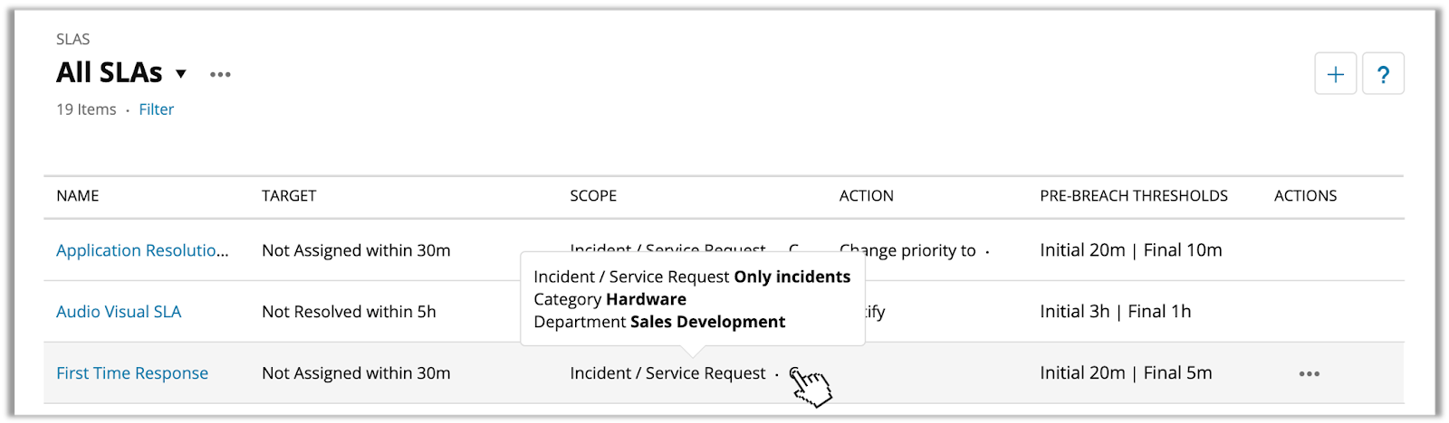 SLA Index.png